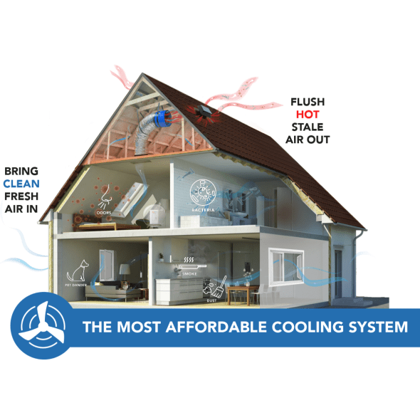 QuietCool Classic Whole House Fan 1 Speed 1472 CFM CL-1500 QC