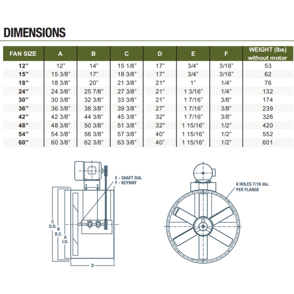 BTA Tube Axial Fan 30 inch 10800 CFM Belt Drive 3 Phase BTA30T30100M