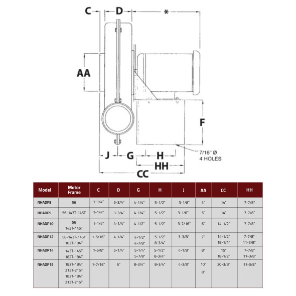 TALON - Aluminum Radial Pressure Blower 5 inch Inlet / 4 inch Outlet 575 CFM at 1" SP 3 Phase NHADP9-E-3-T