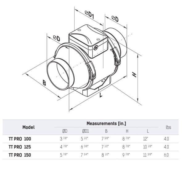 TT PRO Mixed-Flow 2 Speed Duct Inline Fan 6 inch 378 CFM TT PRO 150
