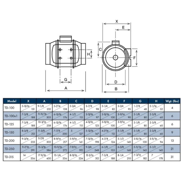 TD Mixvent Multi-Purpose Inline Duct Fan 12.4 inch 1050 CFM TD-315