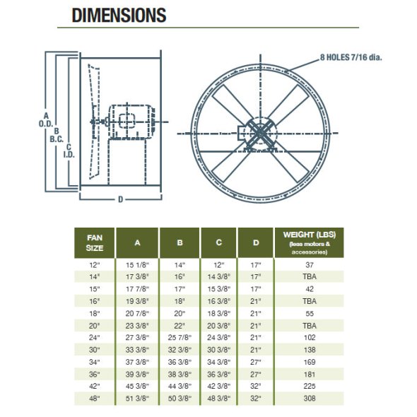 DDA Tube Axial Fan 24 inch 4990 CFM Direct Drive DDA24T10050C