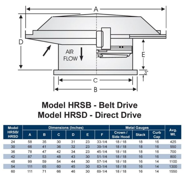 Hooded Propeller Roof Supply 48 inch 27161 CFM Belt Drive 3 Phase HRSB48VH3S
