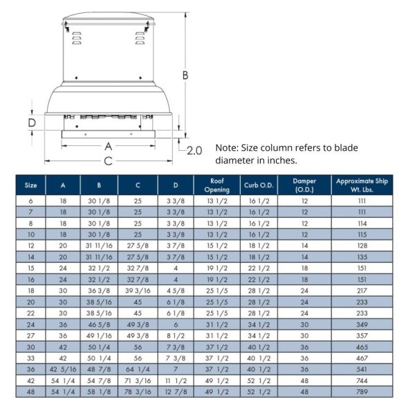 SDB Centrifugal Roof Exhaust 15 inch 2327 CFM Belt Drive SDB15MH1S