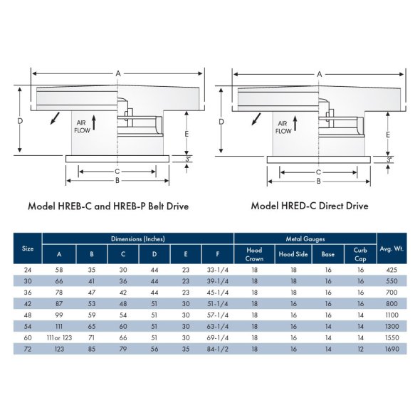 Hooded Roof Exhauster Fan 36 inch 10073 CFM 1 Phase HREBC36QH1S