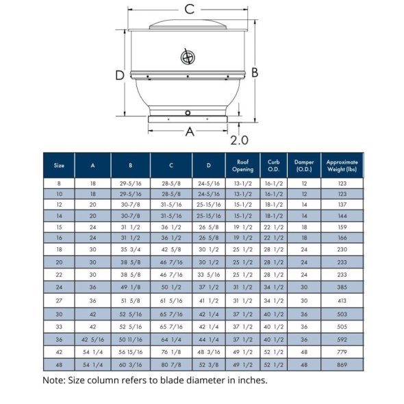 STXB Upblast Centrifugal Roof Exhaust 24 inch 7546 CFM Belt Drive STXB24RHULTH1S