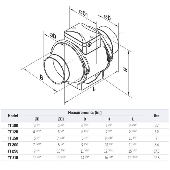 TT Mixed-Flow 2 Speed Turbo Duct Inline Fan 6 inch 225 CFM TT 150