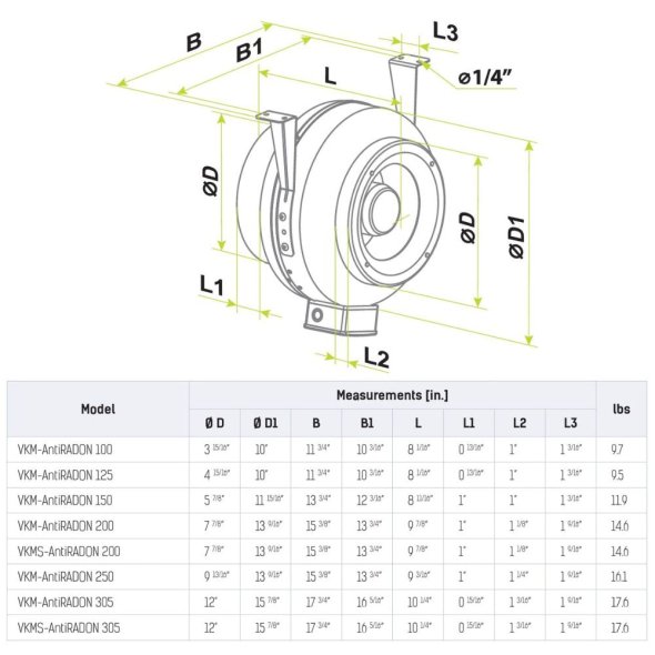 VKM Antiradon Centrifugal Duct Inline Fan 8 inch 541 CFM w/ Power Cord VKM-AR-200
