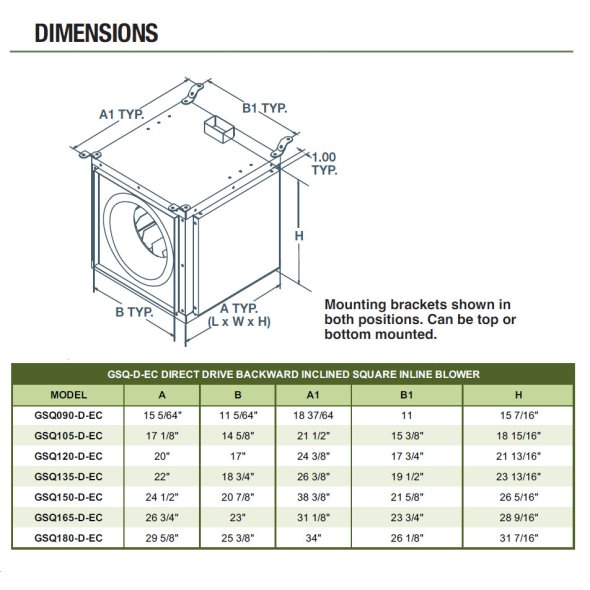 Square Inline Blower 10 inch 1150 CFM High Efficiency EC Variable Speed Motor Direct Drive GSQ105-D-EC