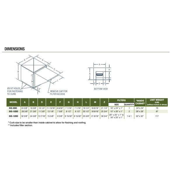 SIS Green Series Filtered Roof Supply Fan 9 inch 1600 CFM Belt Drive SIS9DD050EC