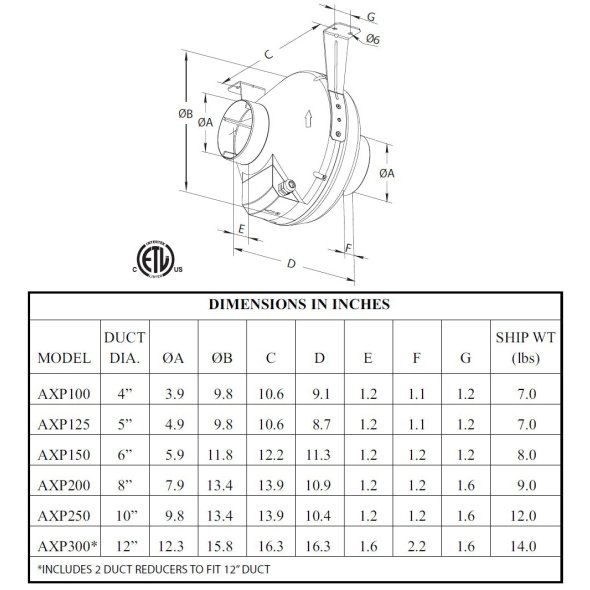 AXP In-Line Duct Fan 4 inch w/ Cord 162 CFM Variable Speed AXP100-C