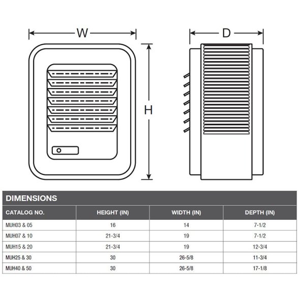 QMark MUH Electric Wall & Ceiling Unit Heater 10200 BTU 3 kW 208V 1 Phase MUH0381