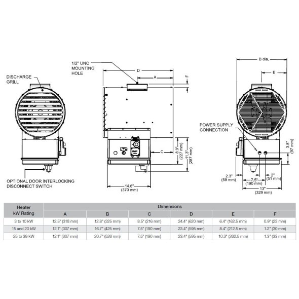 Ruffneck CR1 Triton Corrosion-Resistant Washdown Heater w/ Bracket 17050 BTU 5kW 208V 1PH CR1-208160-050