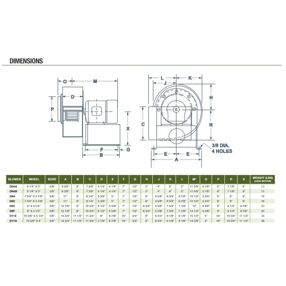 D Series Direct Drive Forward Curved Utility Blower 680 CFM 3 Phase D8AM