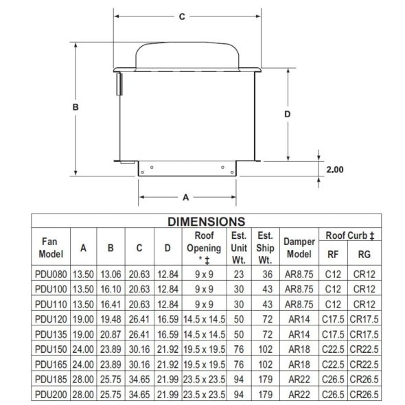 ACME Fan Restaurant Upblast Centrifugal Roof Exhaust 16.5 inch 3242 CFM Belt Drive PDU165RG0011