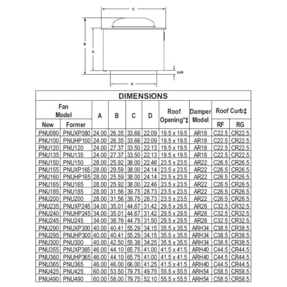 ACME Fan Restaurant Upblast Centrifugal Roof Exhaust 20 inch 7574 CFM Belt Drive PNU200RG0070