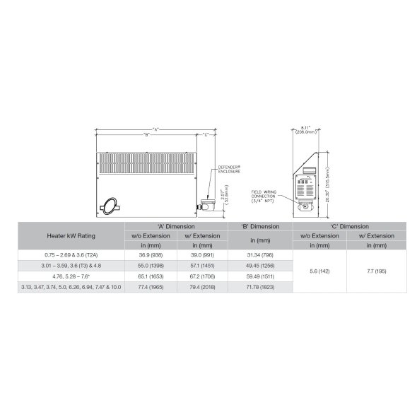 Ruffneck CX1 ProVector Series Explosion Proof Convection Heater 10271 BTU 3.01kW 380V 3Ph CX1-380360-0301-T3-IIB