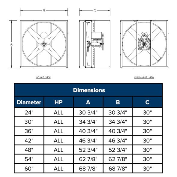 Hazardous Location RVI Cabinet Supply Fan 54 inch 37300 CFM 230/460 Volt 3 Phase RVI5419HL-X