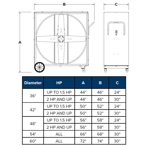 PVI Heat Buster Portable Boxed Blower Fan 48 inch 230/460 Volt 23700 CFM 3Ph Belt Drive PVI4818-X
