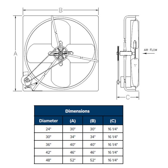 RV Panel Supply Fan Totally Enclosed 115/230 Volt 42 inch 14200 CFM Belt Drive RV4213T-U