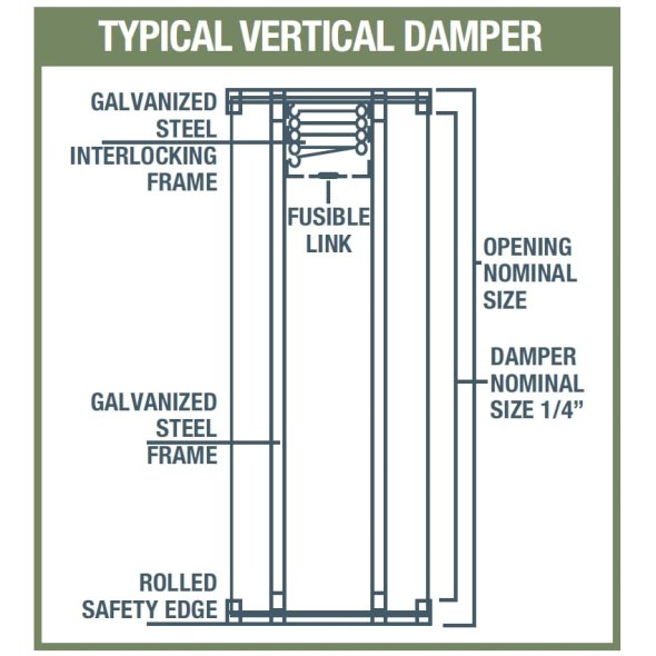 Type A Fire Rated Damper 12 inch Vertical Orientation 1-1/2 Hour Rating FDVA12X12