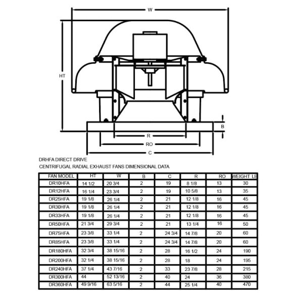 FloAire Centrifugal Downblast Roof Exhaust Fan 15.75 inch 3200 CFM Direct Drive DR85H