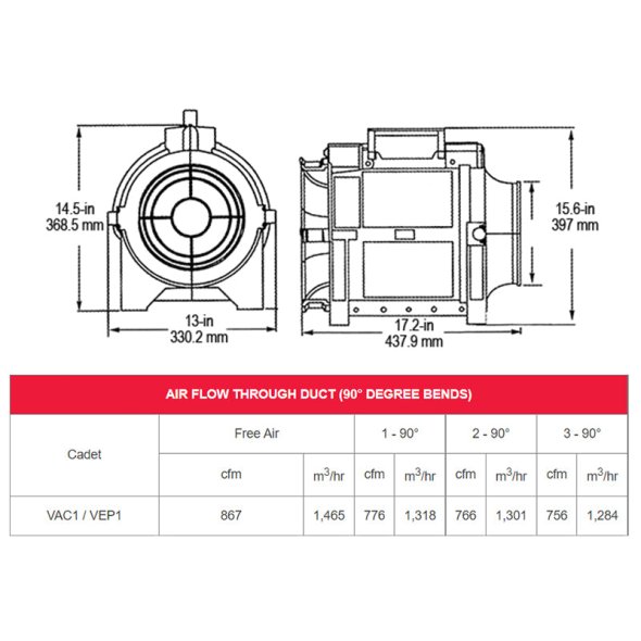 Coppus Hazardous Location Cadet Compact Vane Axial Blower w/ 15' Cord 867 CFM VEP1
