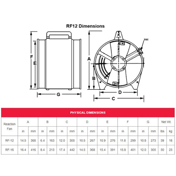 Coppus 12 inch Air Driven Reaction Fan 2140 CFM at 80 PSIG Inlet Pressure RF-12