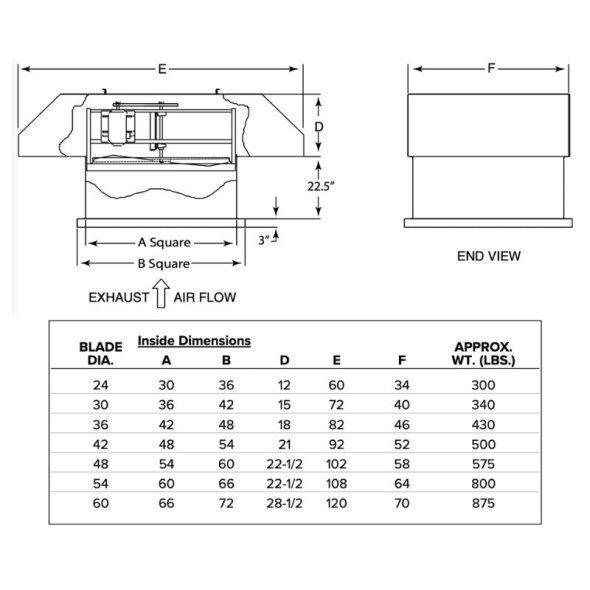 HHC Hazardous Location Hooded Roof Exhaust Fan 48 inch 36700 CFM  3 Phase HHC4819HL-X-BD