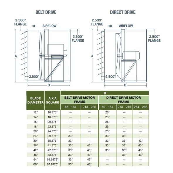 XB Exhaust Fan w/ Cabinet, Guard & Shutter 42 inch 18100 CFM Belt Drive 3 Phase XB42CBS30200M