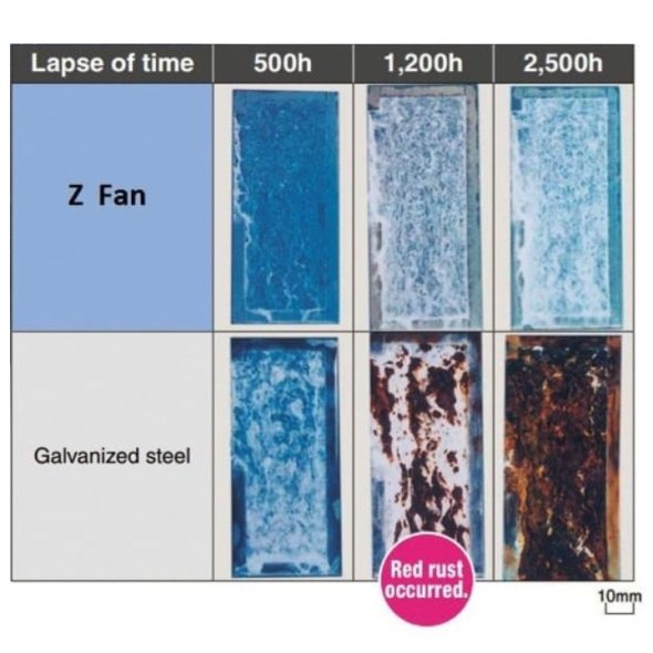 Z-Fan Slant Wall Exhaust Fan w/ Cone 36 inch Variable Speed 8810 CFM 230 Volt 3 Phase 936260-ZM-3