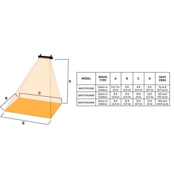 Obsidian Electric Residential Outdoor/Indoor Rated Heater 27 Inch 72 sq. ft. coverage 120V BAFCF15120B