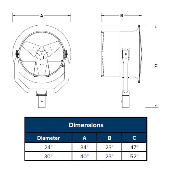 Jetaire High Velocity Dolly Mount Fan w/ Cord & Plug 30 inch 115 Volt 10600 CFM HVD3015-V