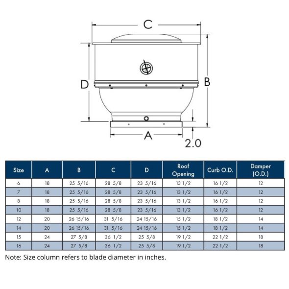 STXD Explosion Proof Upblast Centrifugal Roof Exhaust 8 inch 869 CFM Direct Drive STXD08MH1ASEXP