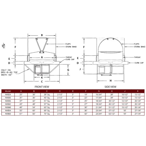 FALCON LITE - Upblast Roof Exhauster 30 inch 10235 CFM Belt Drive 3 Phase NV830-D-3-T