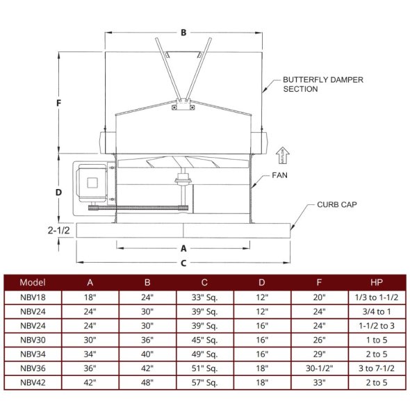 FALCON - Upblast Roof Exhaust Fan 36 inch 17500 CFM Belt Drive 3 Phase NBPV36-H-3-T