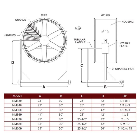 SWIFT - Explosion Proof Man Cooling Fan High Stand 42 inch 27000 CFM 3 Phase NM42H-I-3-E