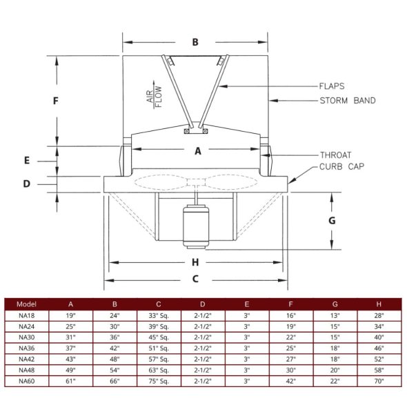 FALCON - Roof Exhaust Fan 30 inch 10440 CFM 3 Phase Direct Drive NAL30-D-3-T
