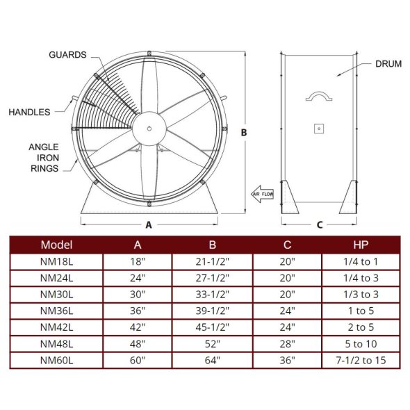 SWIFT - Explosion Proof Man Cooling Fan Low Stand 24 inch 7400 CFM NM24L-E-1-E