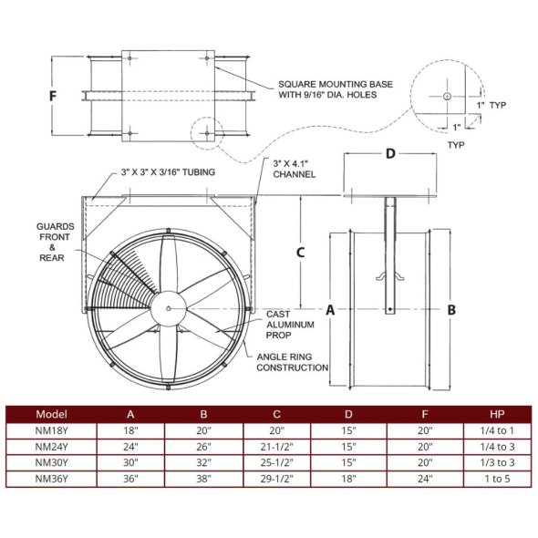 SWIFT - Explosion Proof Man Cooling Fan 1 Way Swivel 24 inch 7400 CFM NM24Y-E-1-E