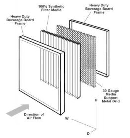 reFresh Optional Single MERV13 Filter 8x8x2 For RF8