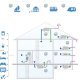 Industrial DryFan Desiccant Stainless Steel Dehumidifier 50-Pint 85 CFM EPD50-PRO