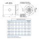 TID Centrifugal Duct Inline Fan 21 inch 2160 CFM 3 Phase TID355-34-32
