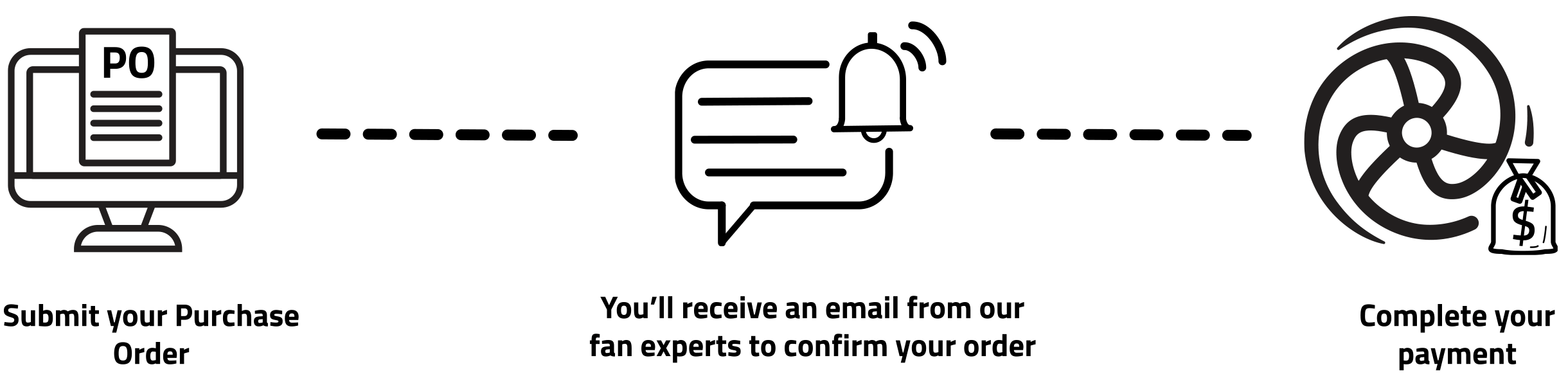 Purchase Order Workflow