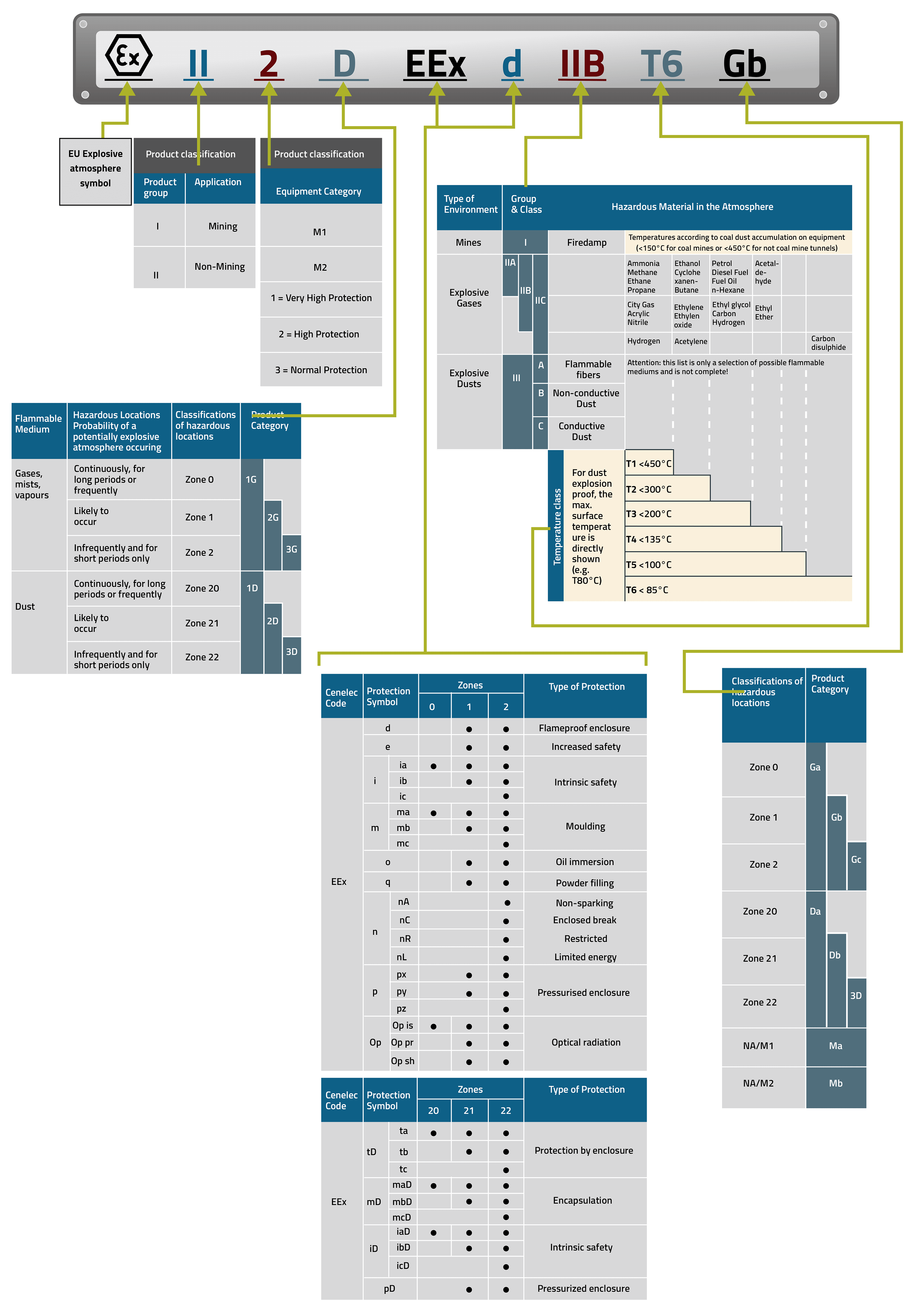 ATEX - Explosion Proof Diagram